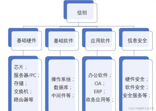國(guó)產(chǎn)服務(wù)器操作系統(tǒng) 信息系統(tǒng)運(yùn)行維護(hù)服務(wù)的新基石